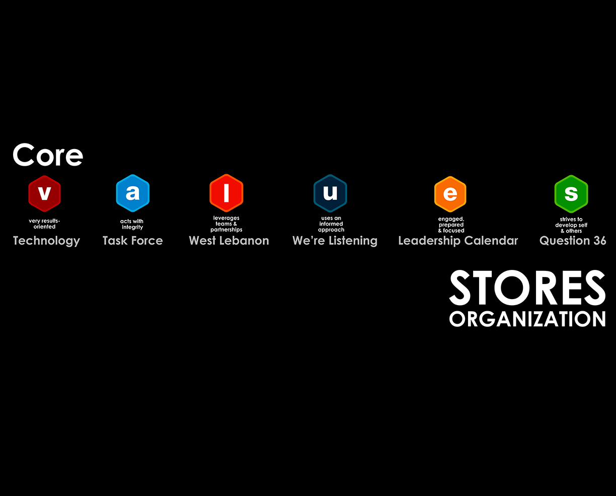 Desktop Publishing Layout Samples - 4 artboards