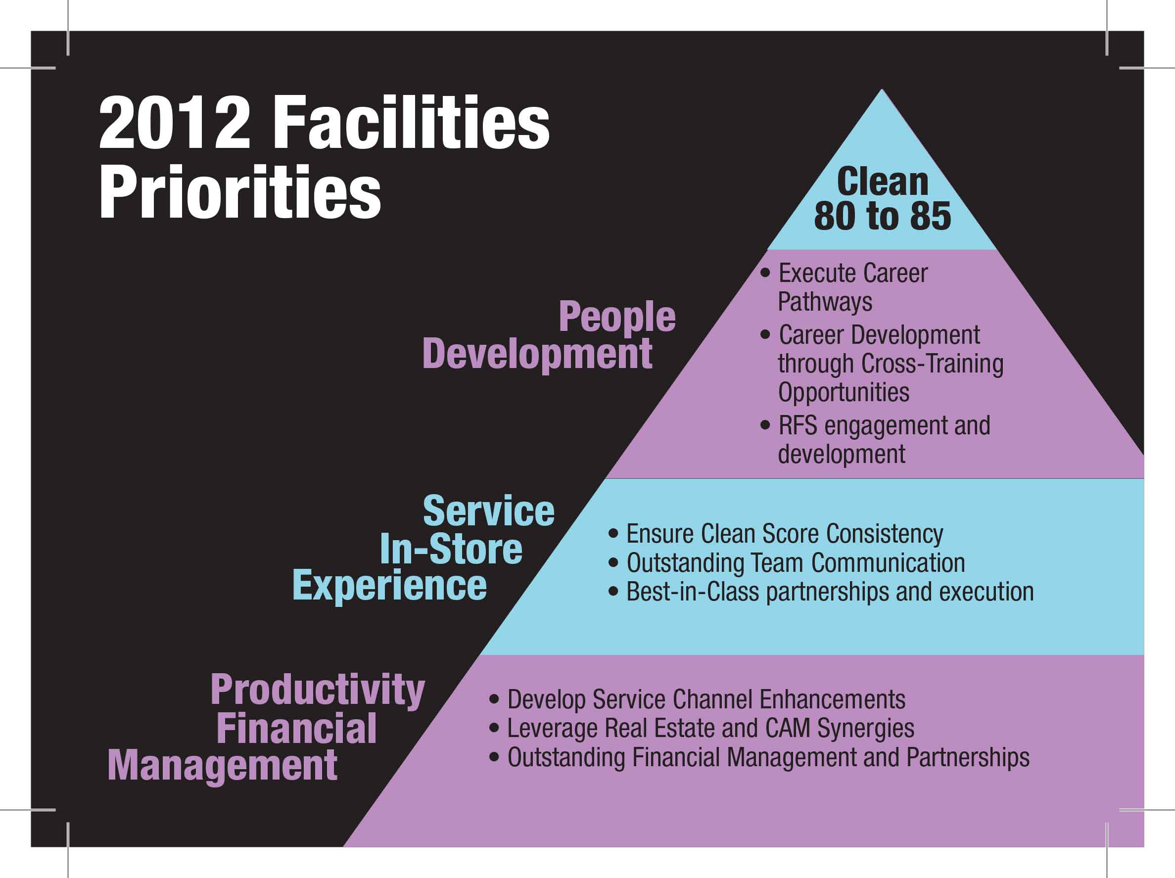 Sample Facilities 5x7 Card